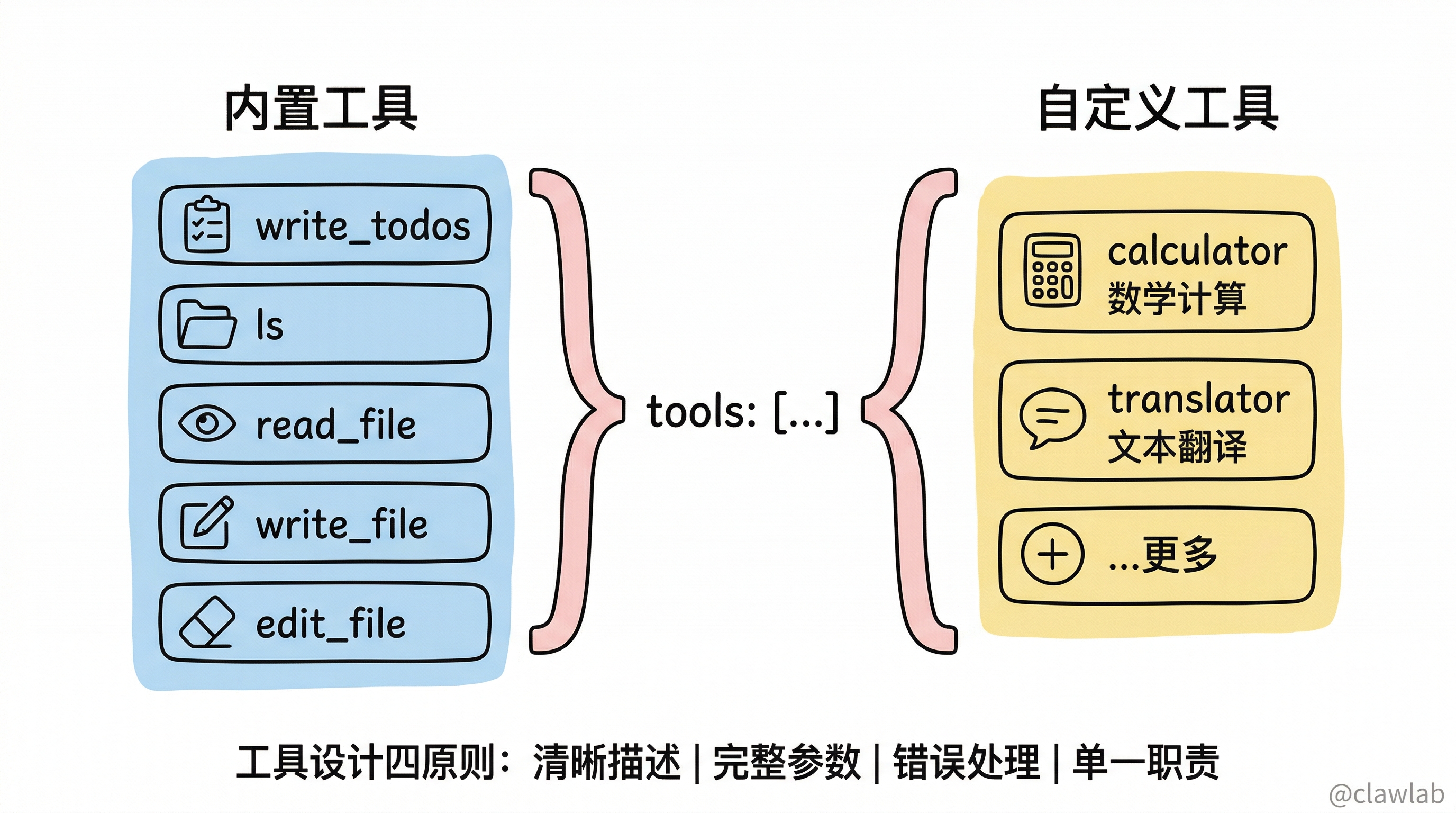 内置工具与自定义工具