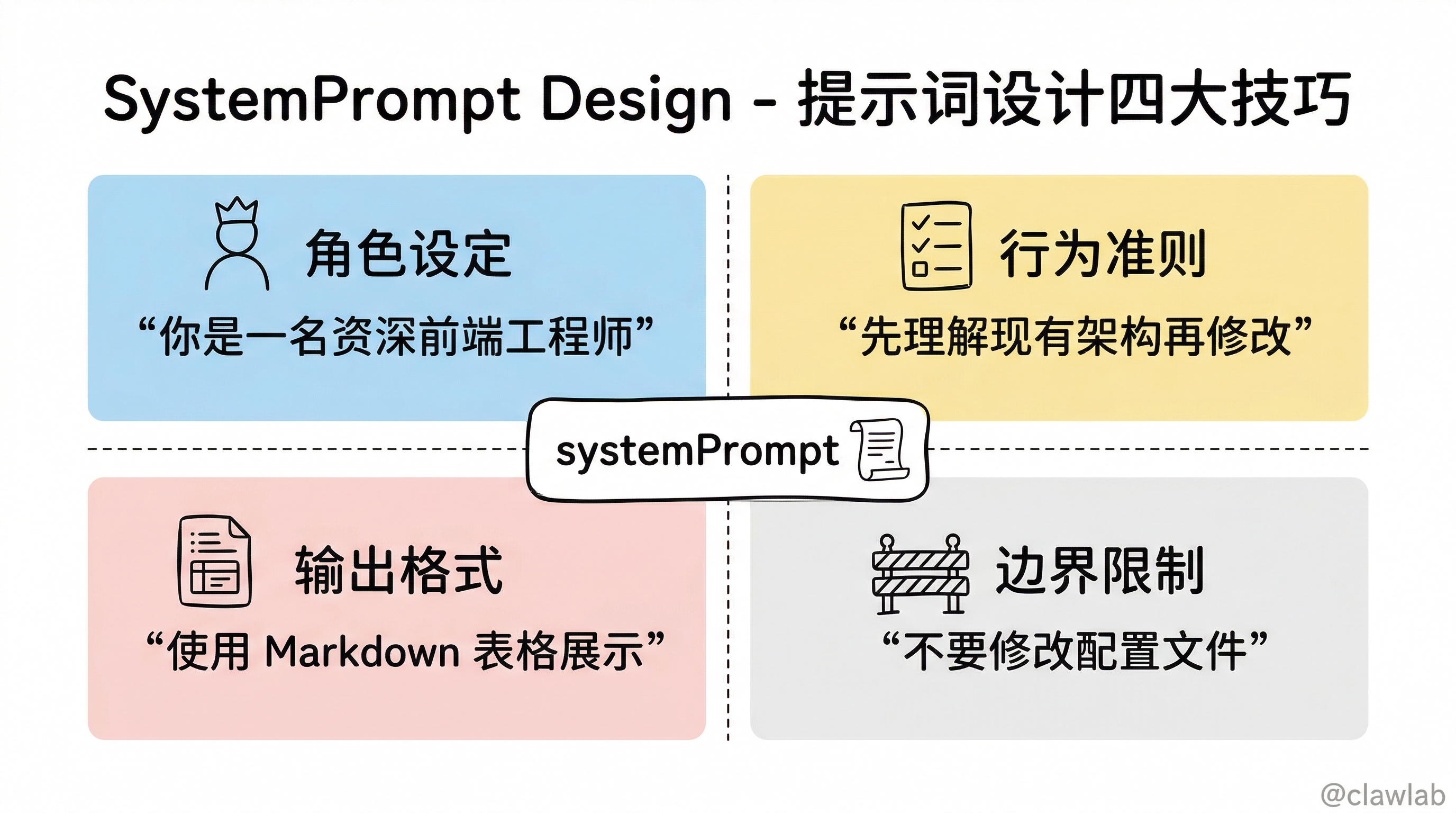 系统提示词四大设计技巧