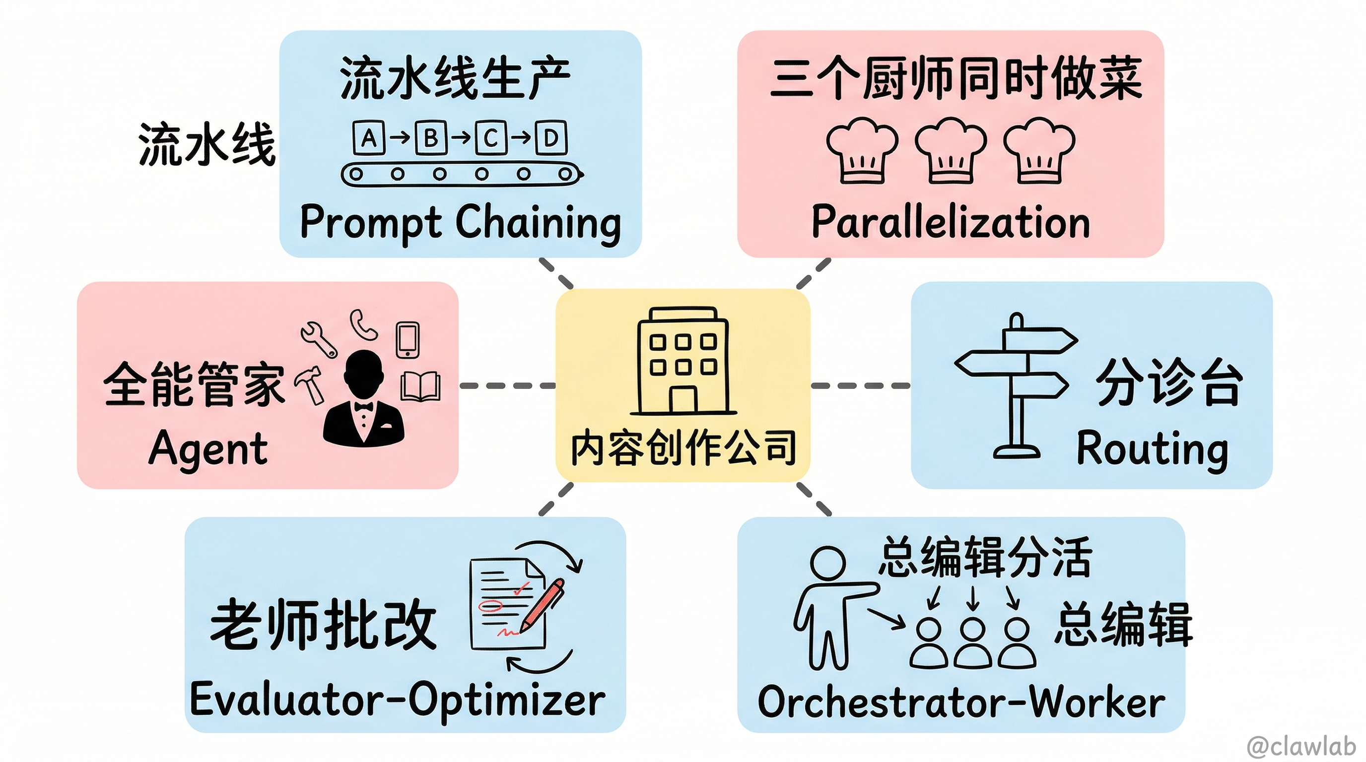 内容创作公司类比:6种模式的生活化场景