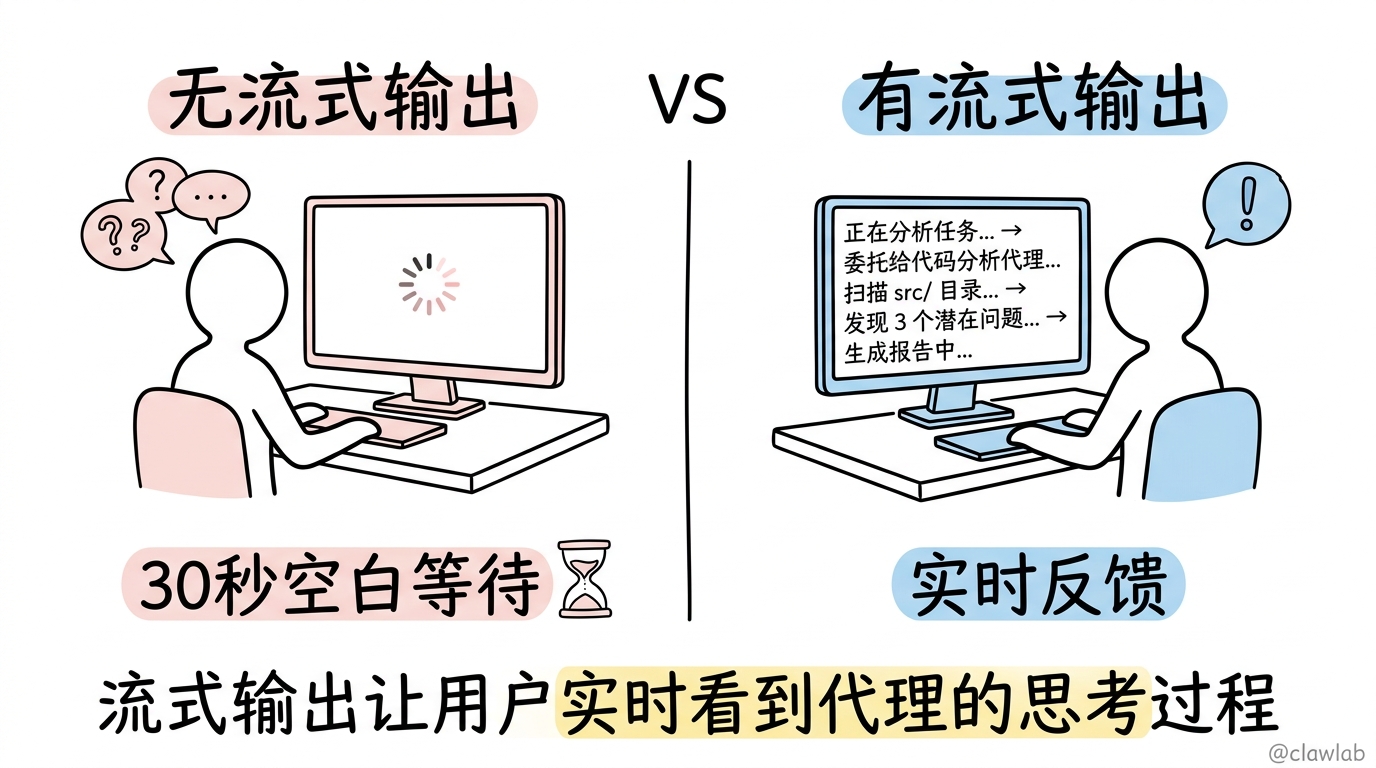 流式输出 vs 传统等待的用户体验对比