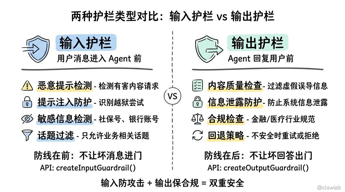 两种护栏类型对比