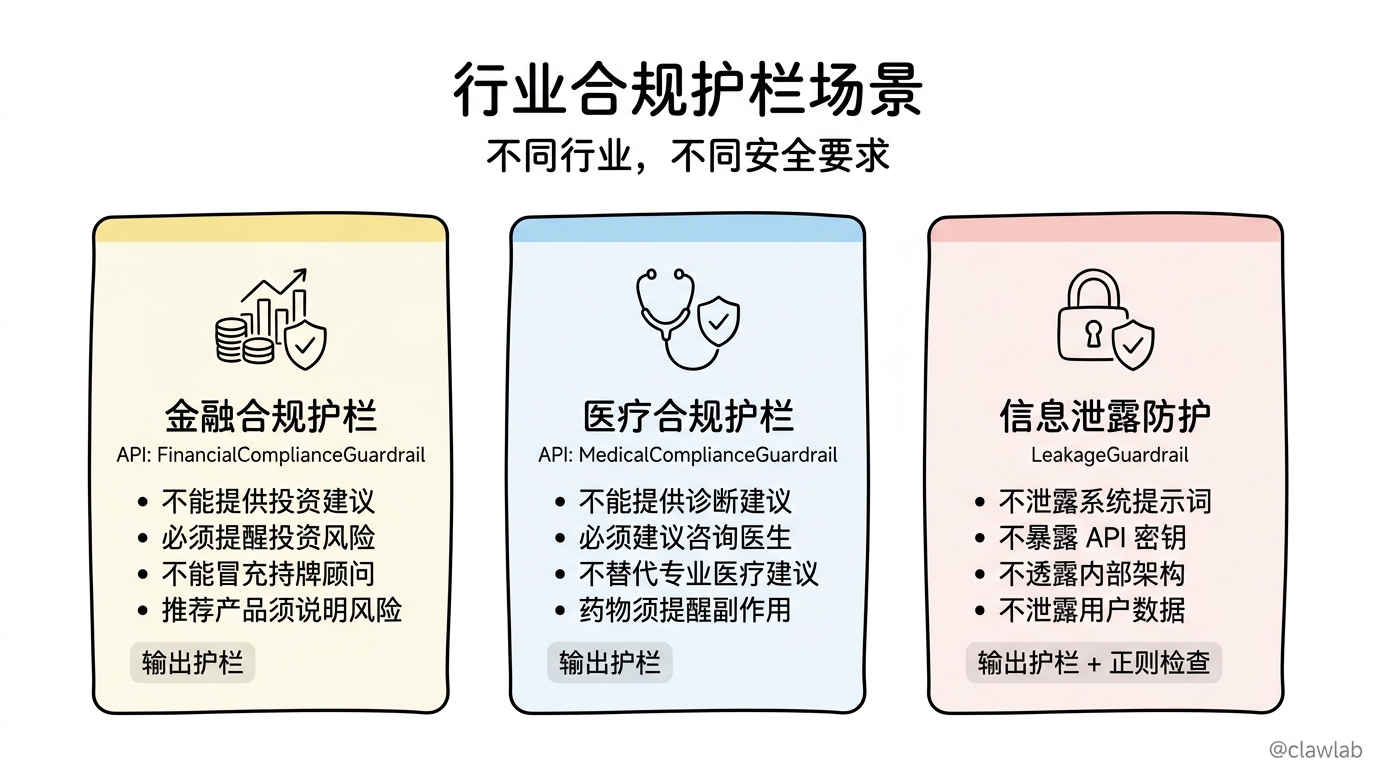 行业合规护栏场景