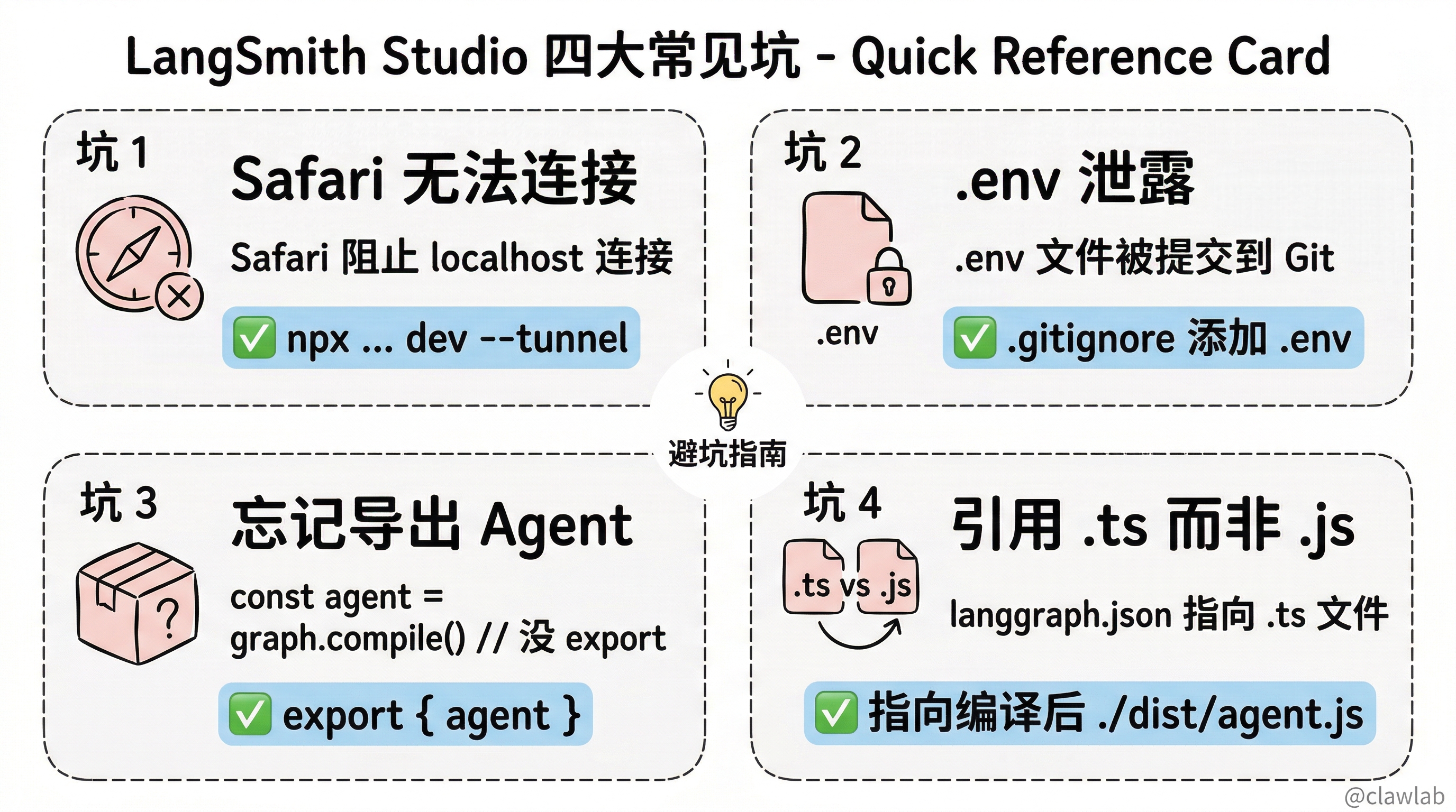 Studio 四大常见坑速查卡片