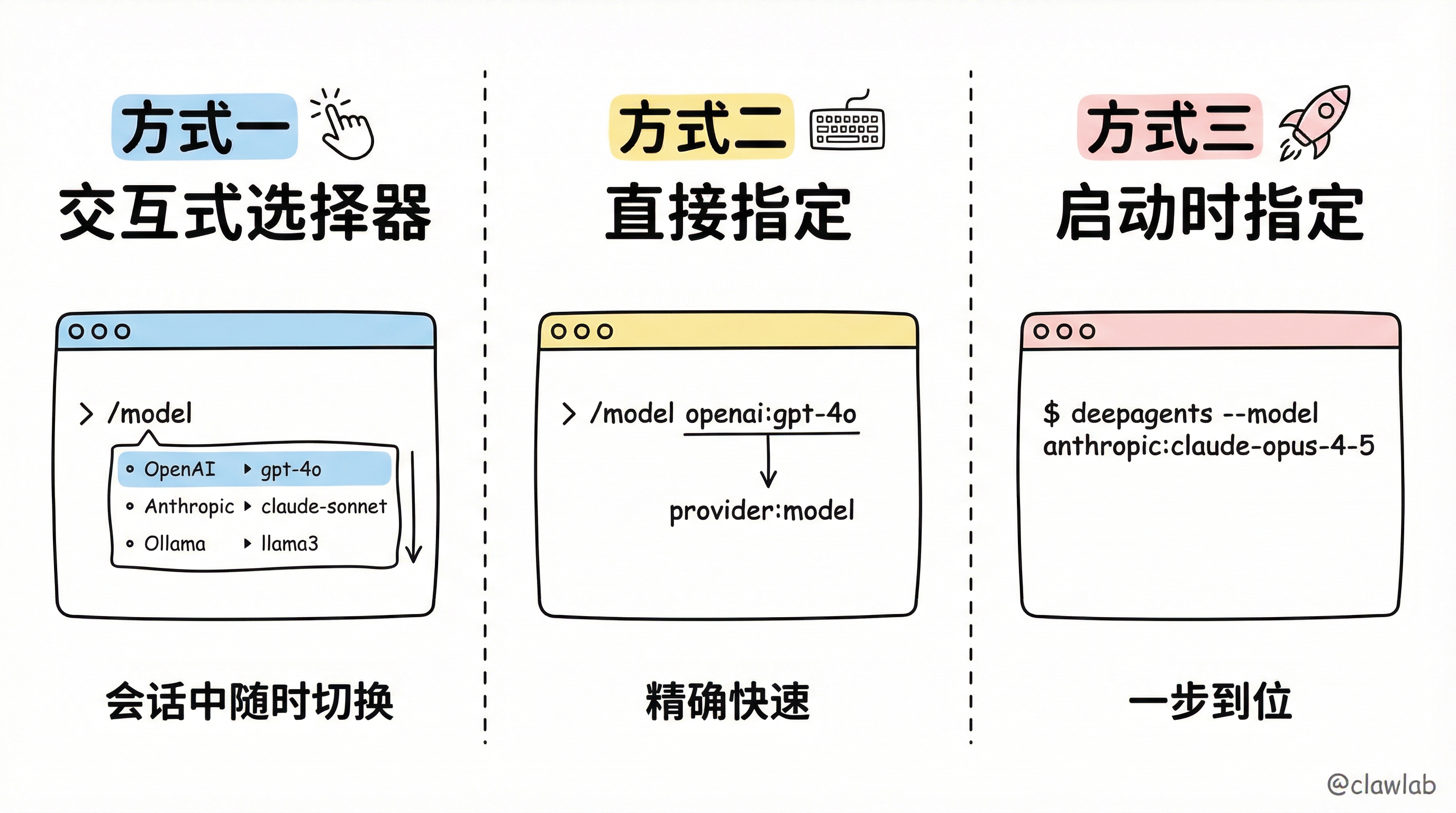 三种模型切换方式对比