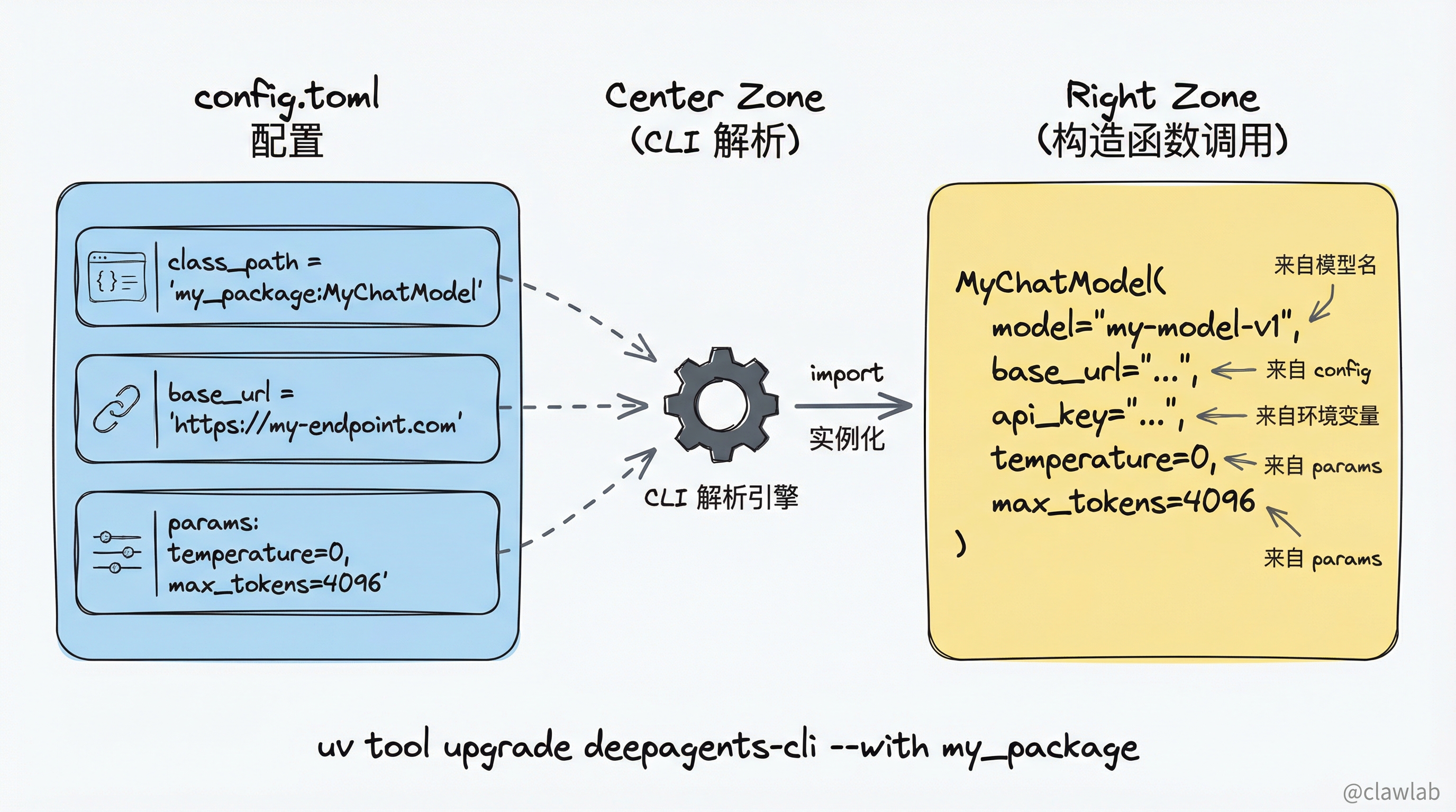 class_path 自定义提供商实例化机制