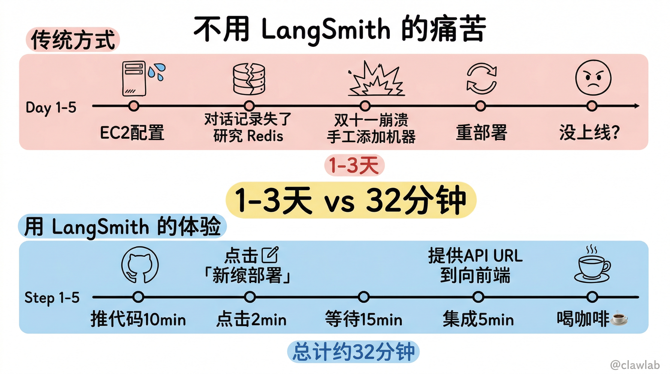 电商客服部署效率对比