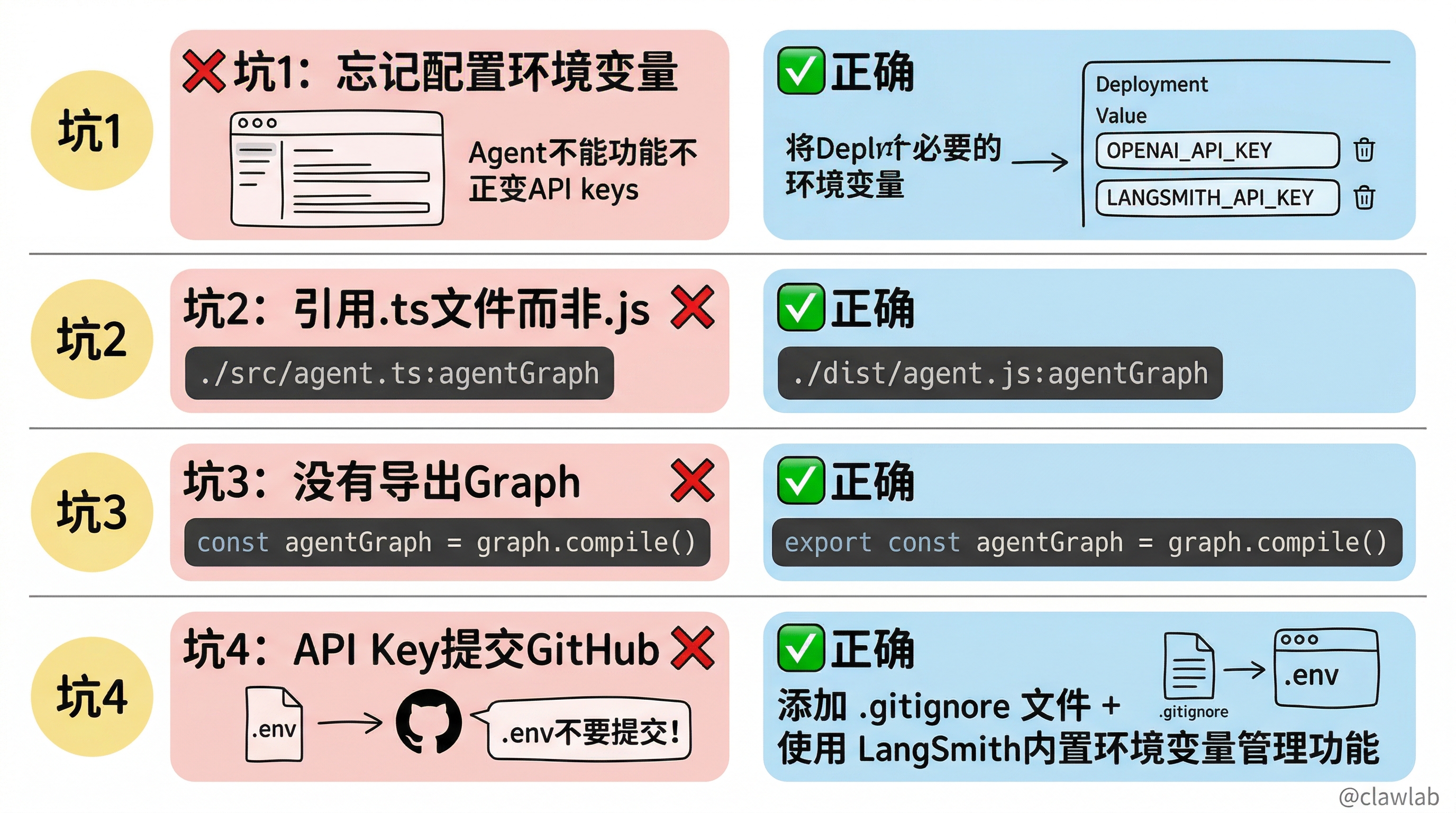 部署常见坑点避坑指南