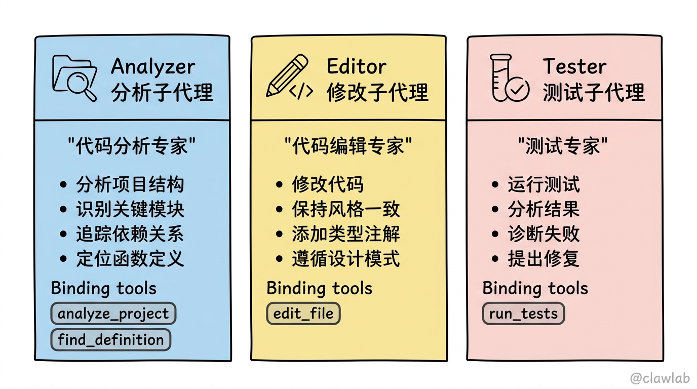 三大子代理配置档案