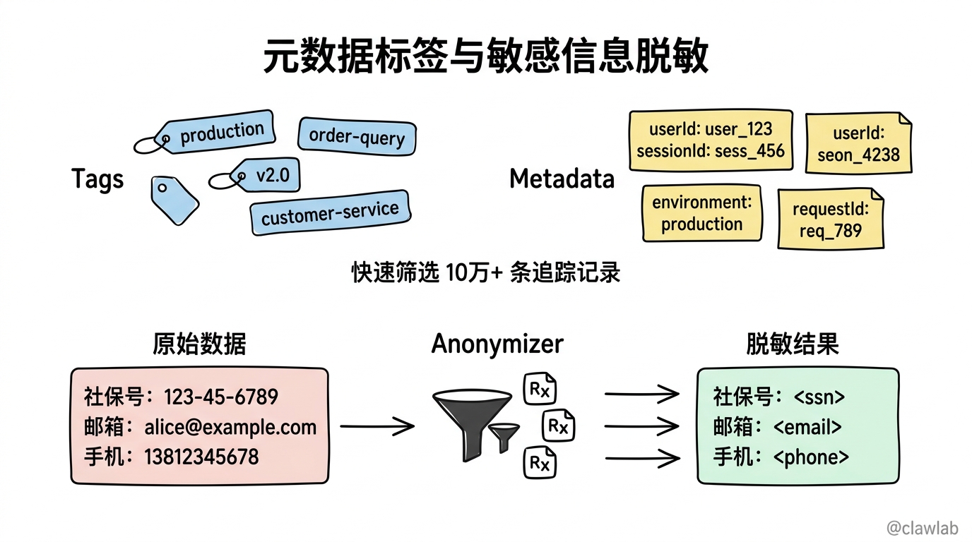 元数据标签与敏感信息脱敏