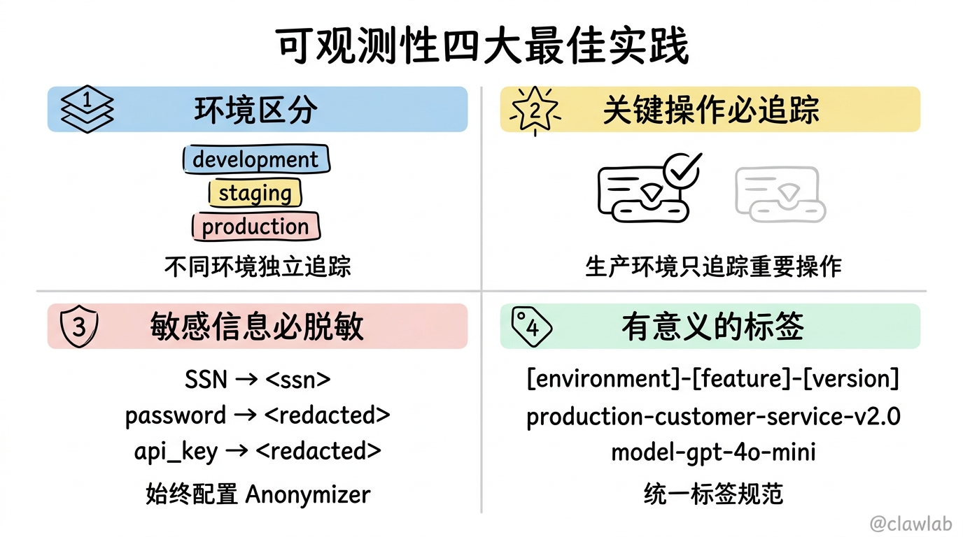 可观测性四大最佳实践