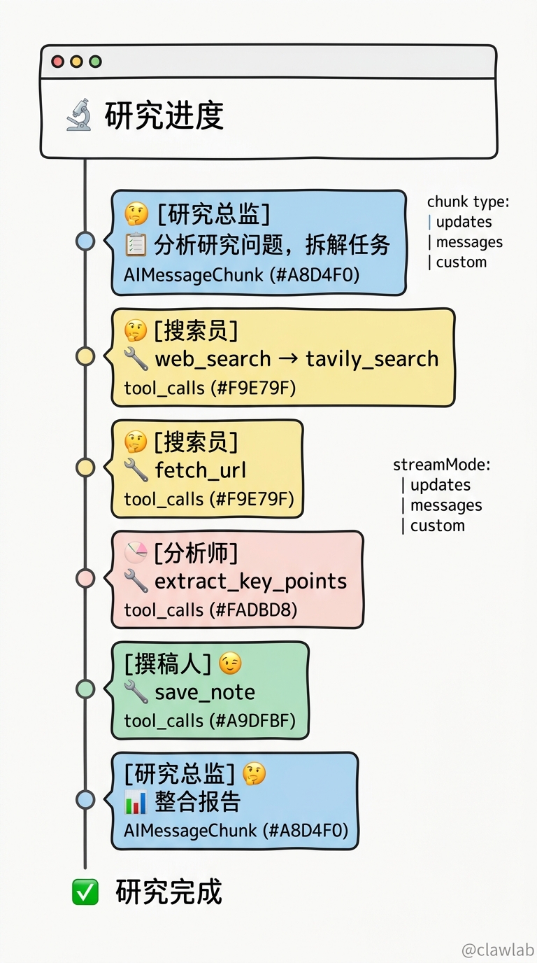 流式输出实时进度监控
