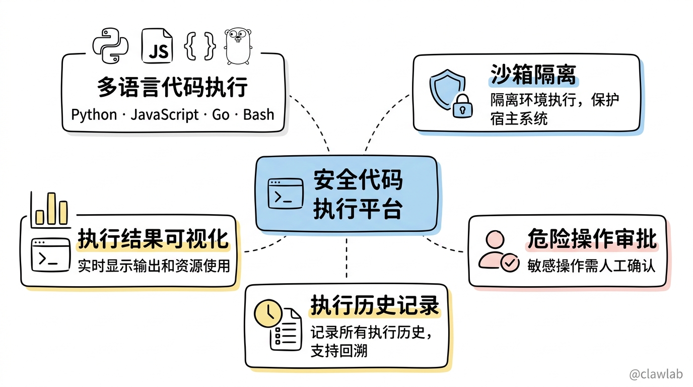 安全代码执行平台五大核心功能