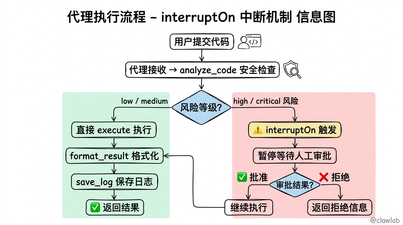 代理执行流程与interruptOn中断机制