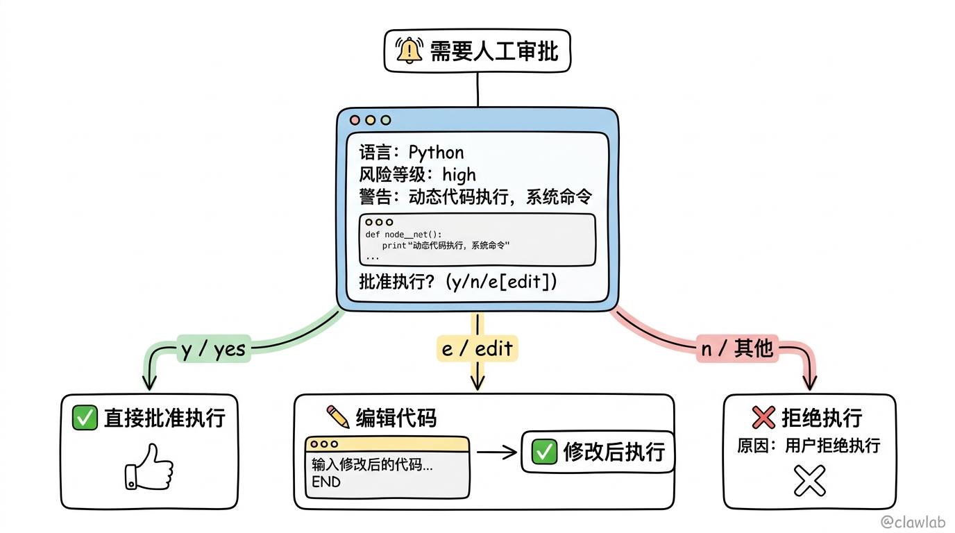 人机协作审批三种操作路径