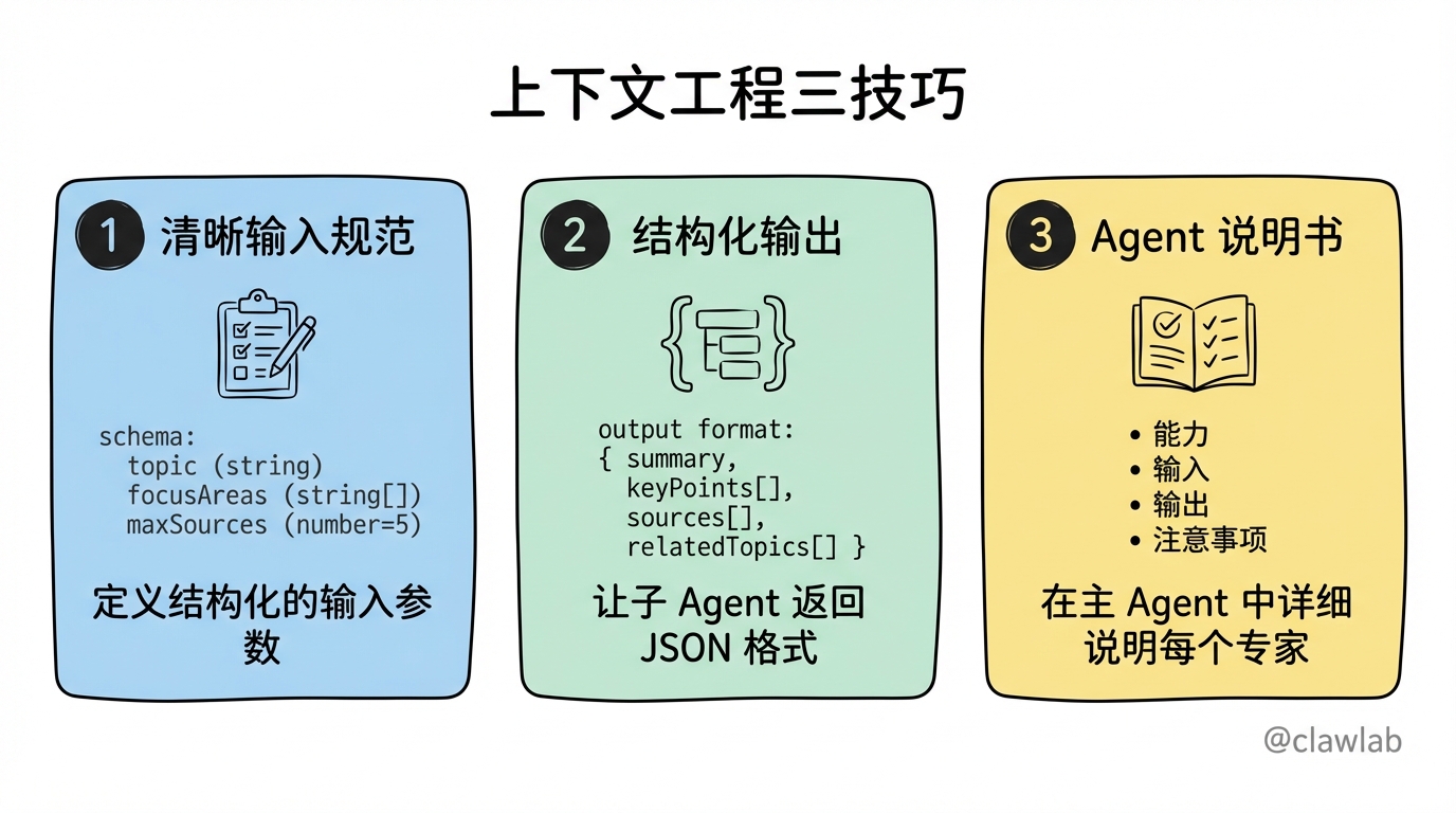 上下文工程三技巧