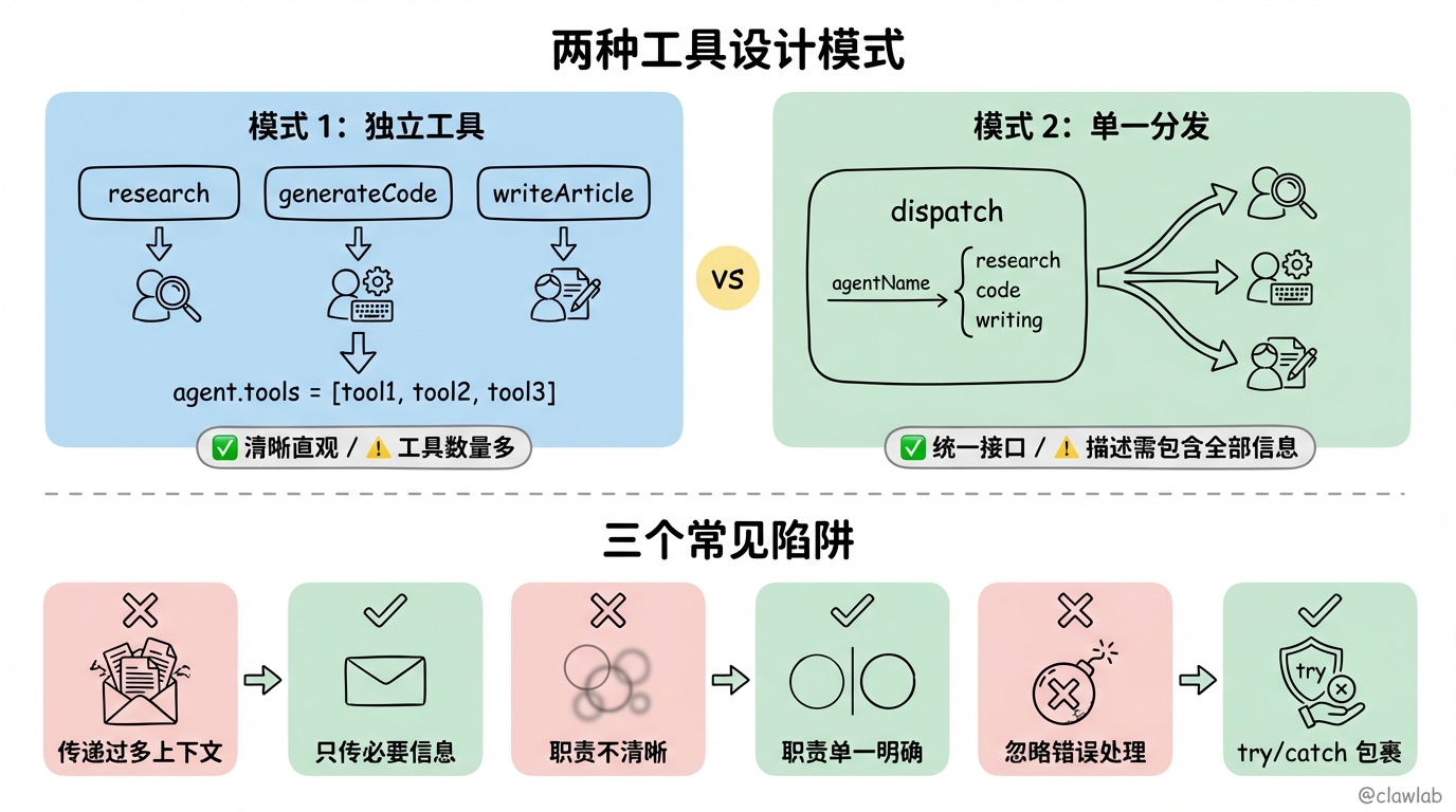 工具设计模式与常见陷阱