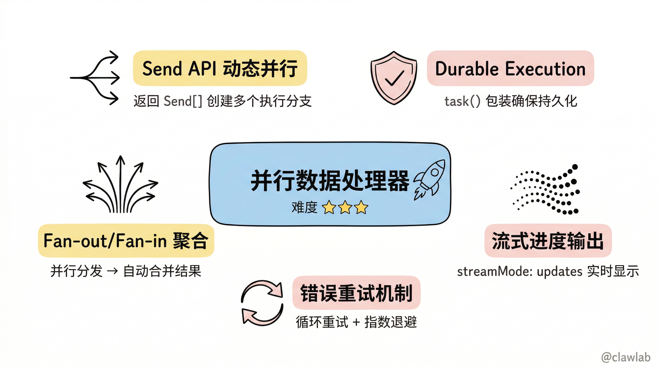 并行数据处理器项目能力全景图