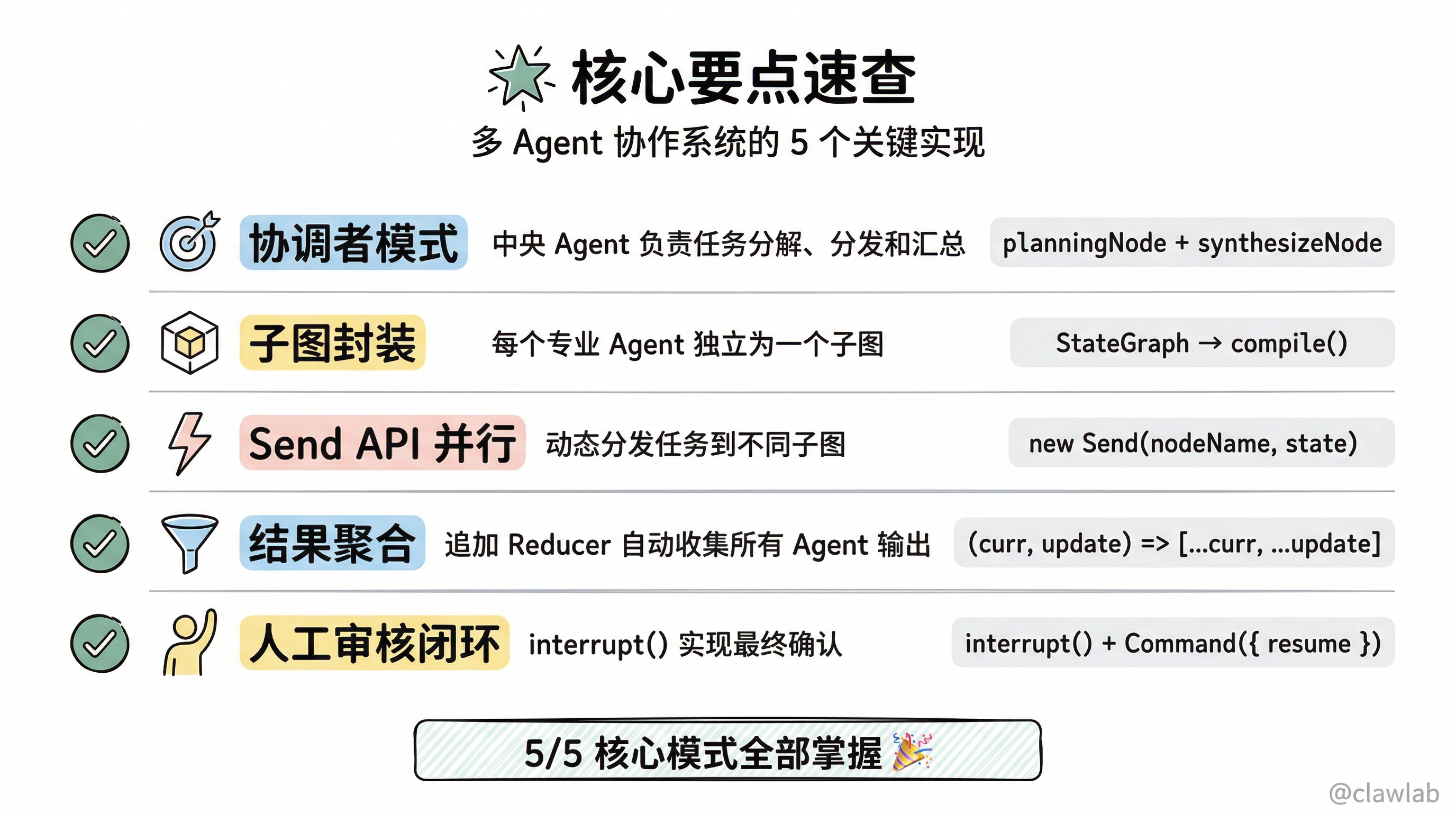 多 Agent 协作核心要点总结