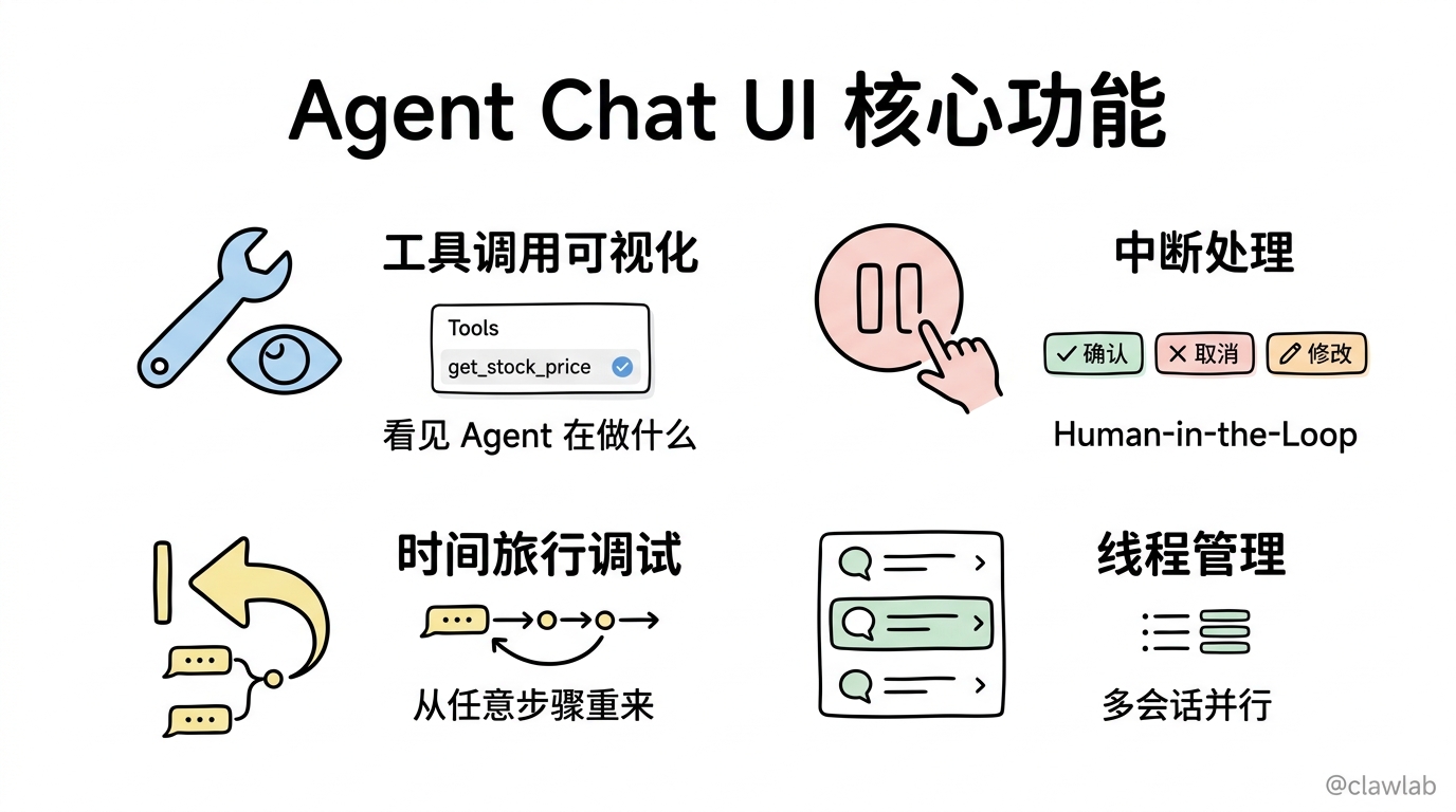 Agent Chat UI 四大核心功能