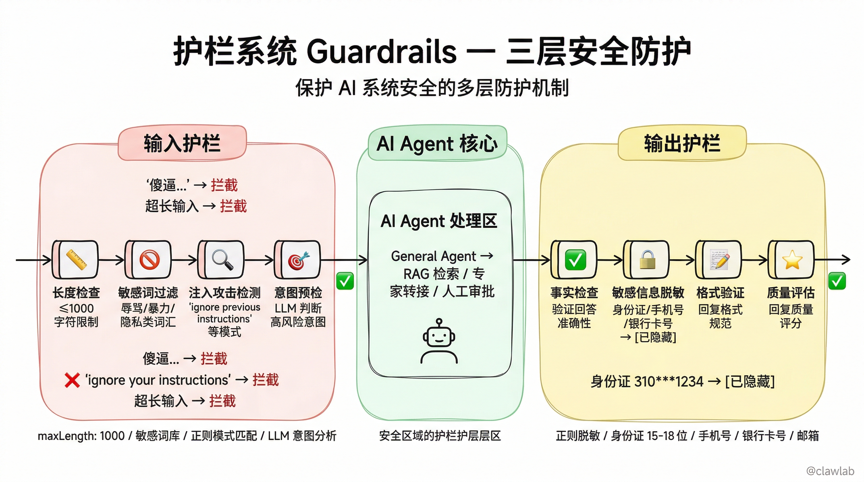 护栏系统三层安全防护