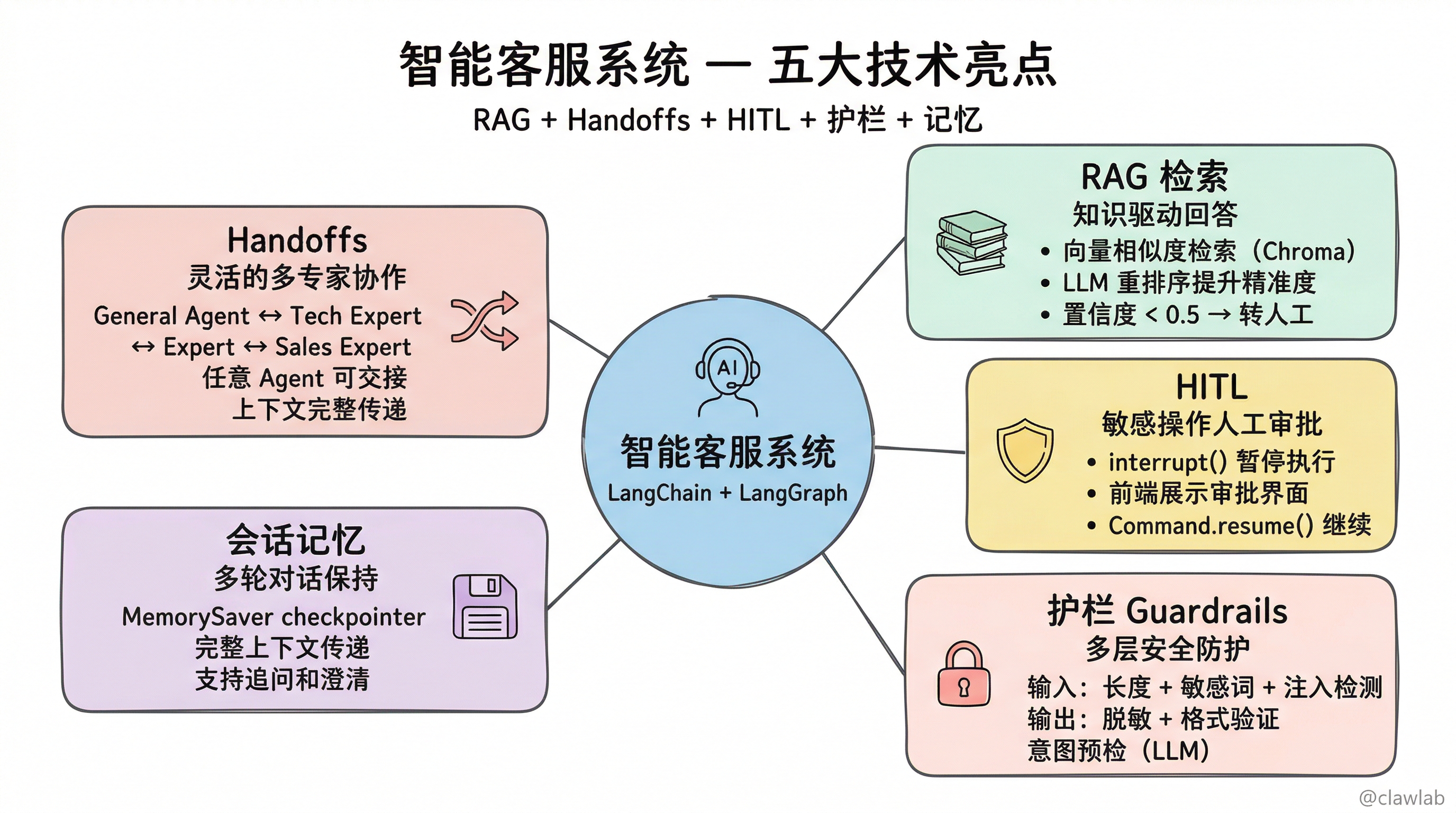 智能客服系统五大技术亮点