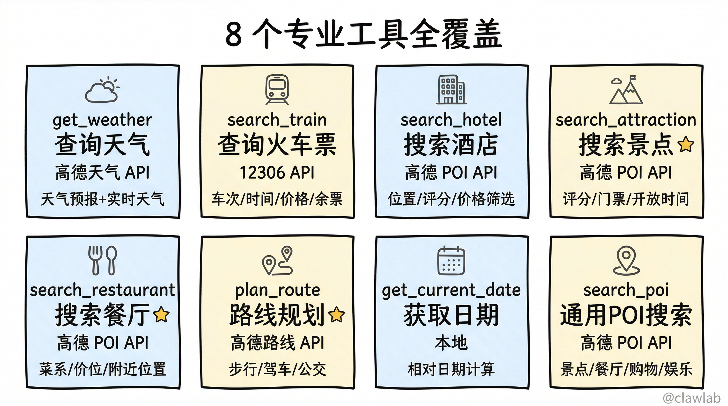 8 个专业工具全覆盖