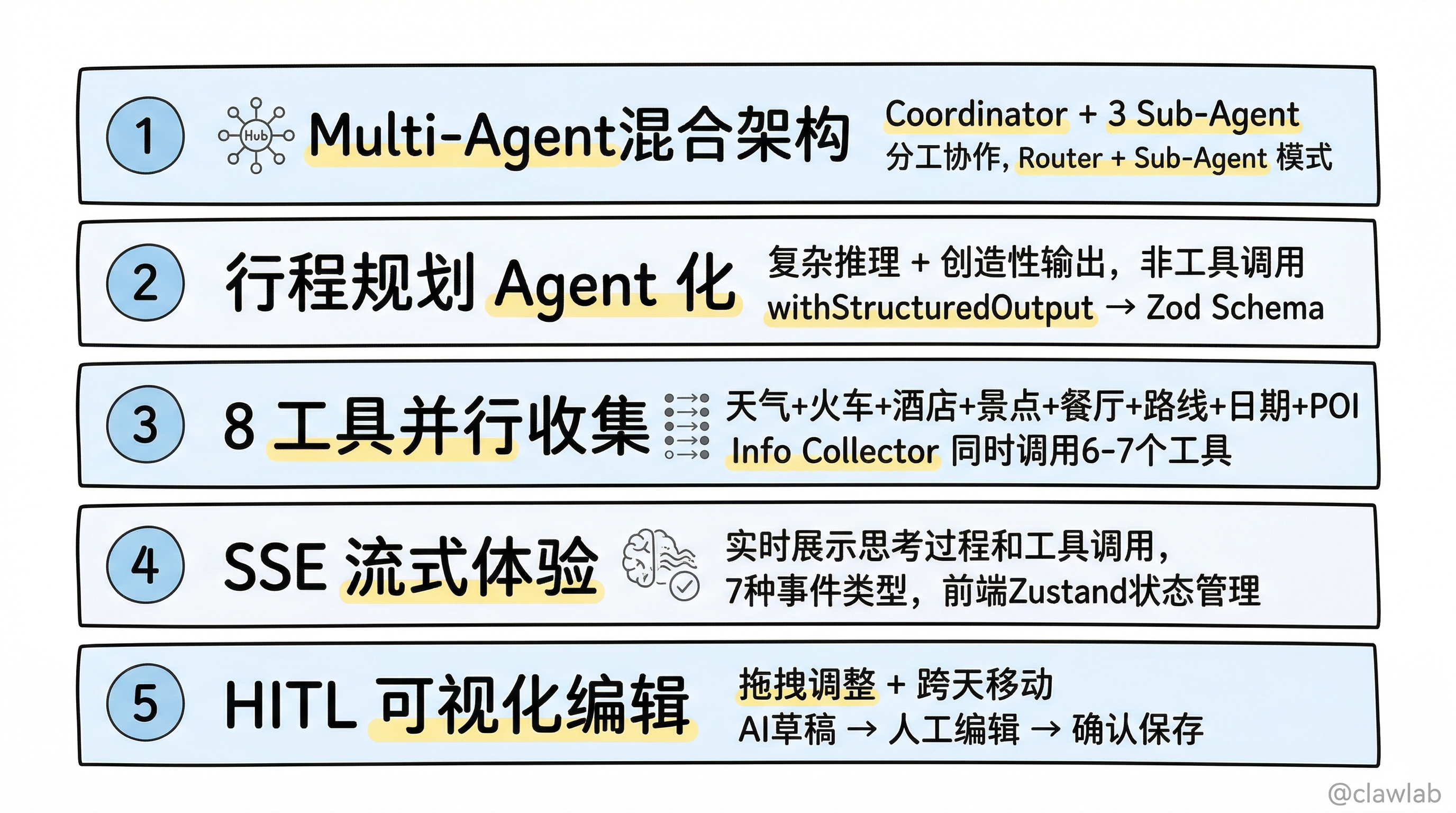 项目五大架构亮点