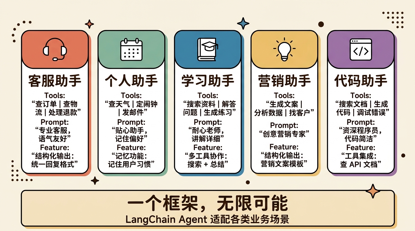 Agent 业务场景应用