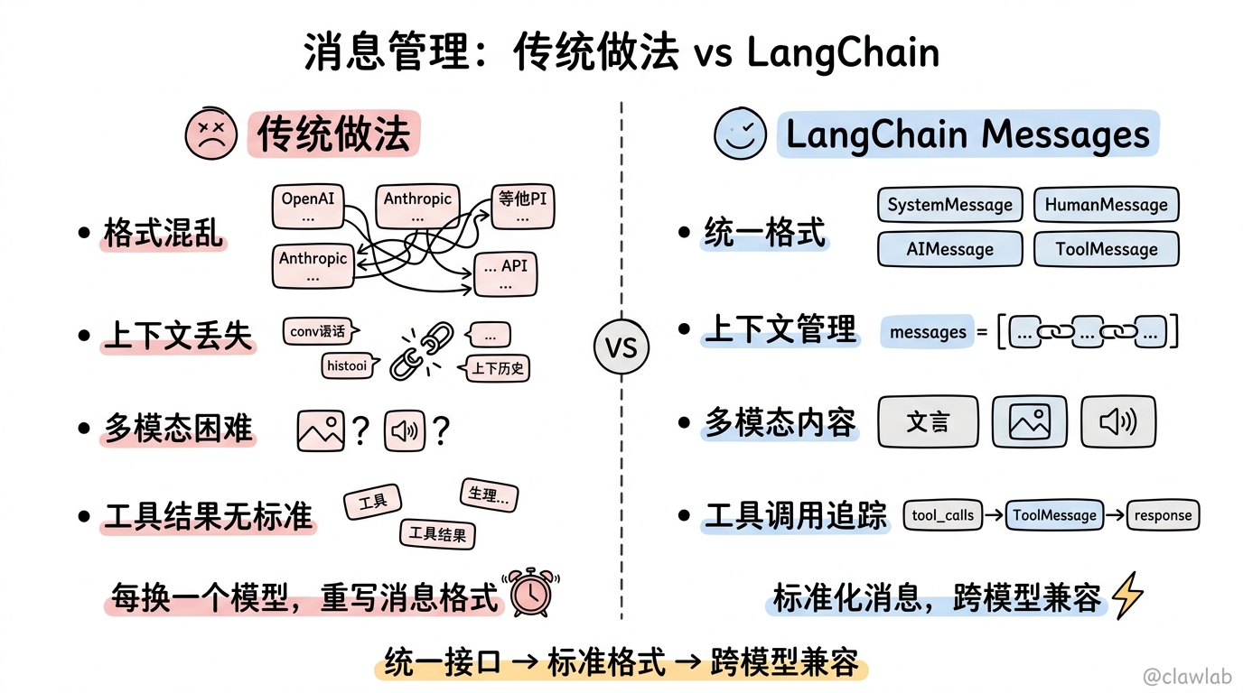 痛点对比