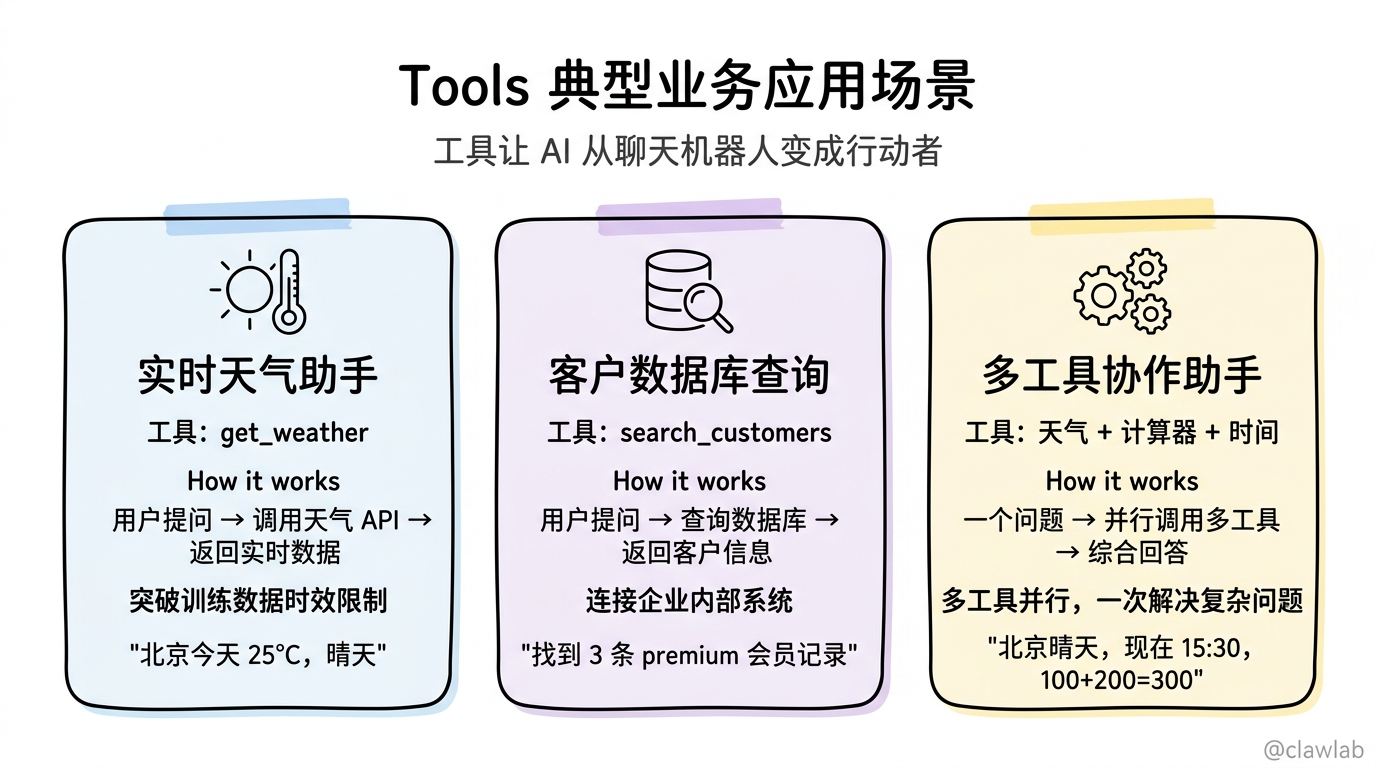 Tools 典型业务应用场景
