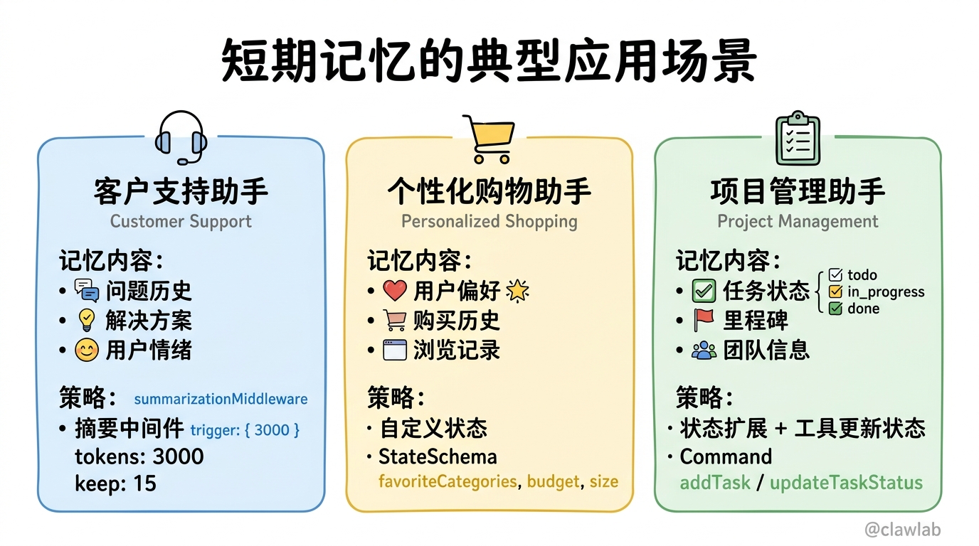 短期记忆的典型应用场景