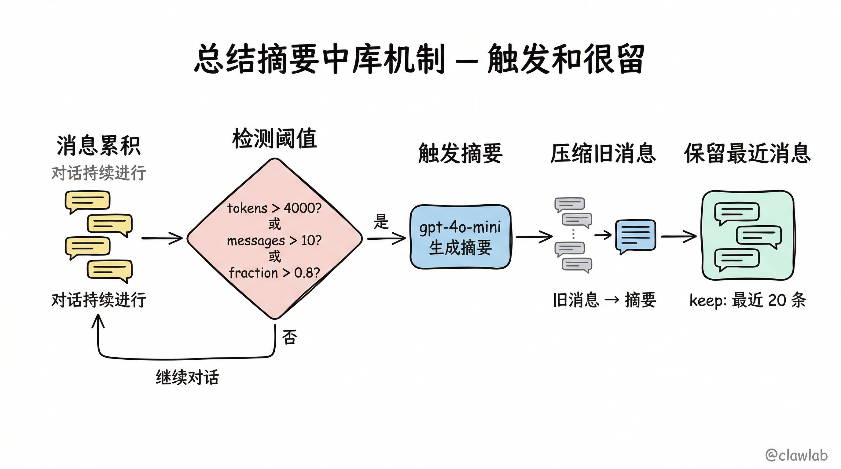 摘要中间件工作机制流程图